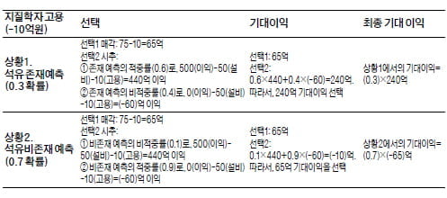 [인문 수리논술 풀이] (8) 중앙대 (Ⅲ)